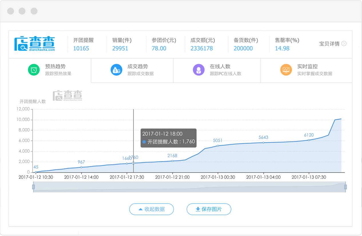 聚划算活动数据