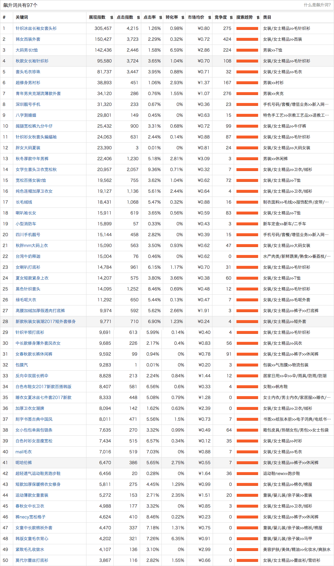 关键词解析数据